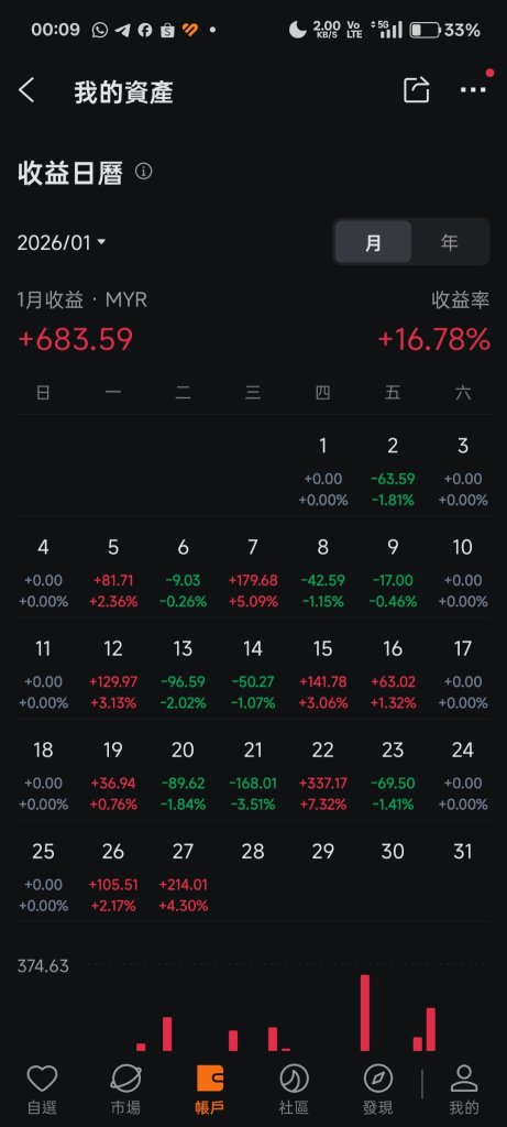 我的一月收入來自市場