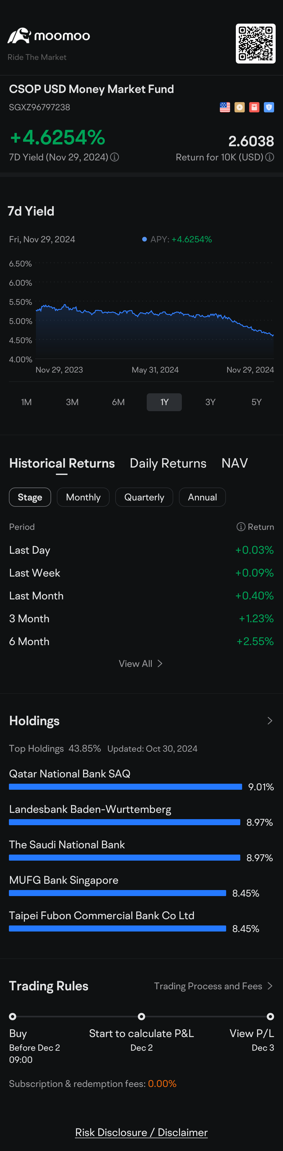 $CSOP USD Money Market Fund (SGXZ96797238.MF)$