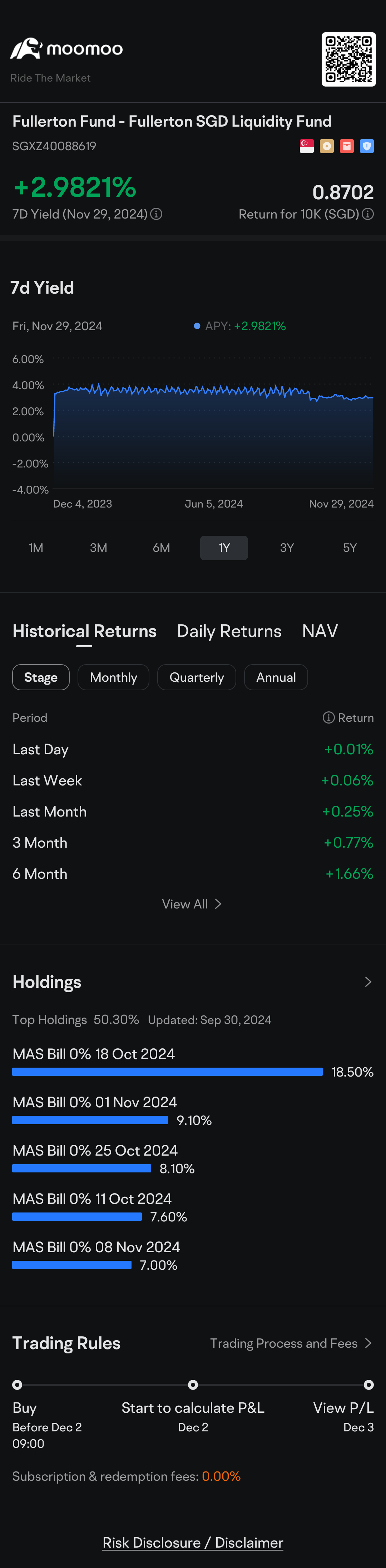 $富敦新元流动货币基金 (SGXZ40088619.MF)$