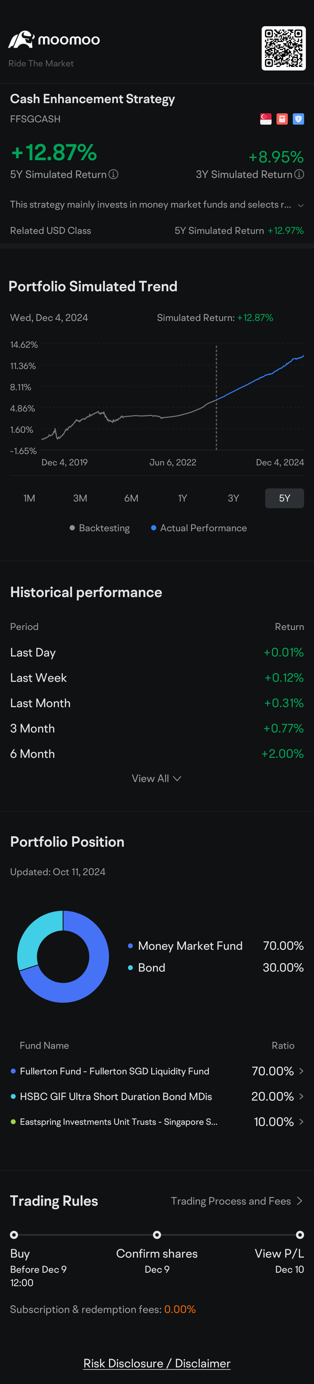 $Moomoo Portfolio- Cash Enhancement Strategy (FFSGCASH.MF)$ 購読をお忘れなく