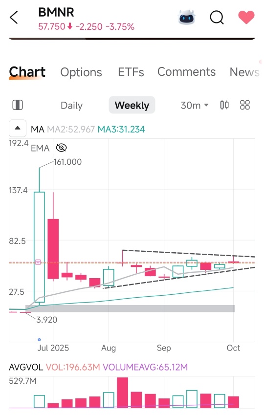 我们应该担心Kerrisdale的做空呼吁吗？