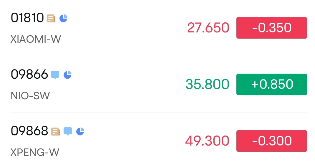 So far Nio is green in HK. Xiaomi and XPeng are not doing so well prior to the release of the QR. [Sob]