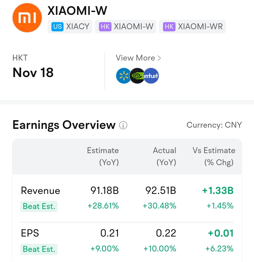 QRコードを出した後に、Xiaomiの価格が値下がりしました。 [弱く]