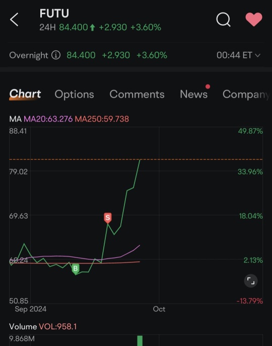 我悲伤的开空的故事 😅 最近..