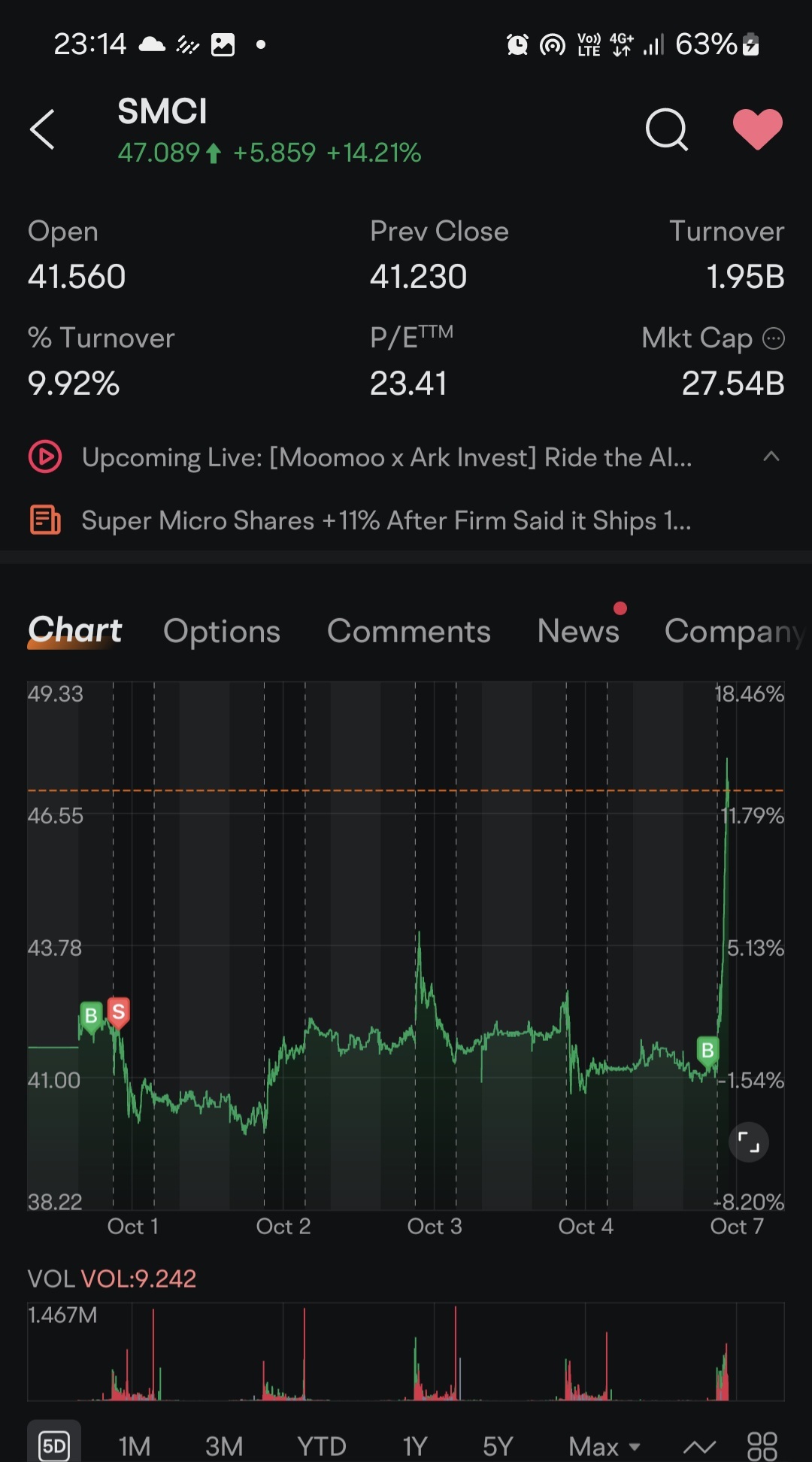 oversold and undervalued semi conductor stocks