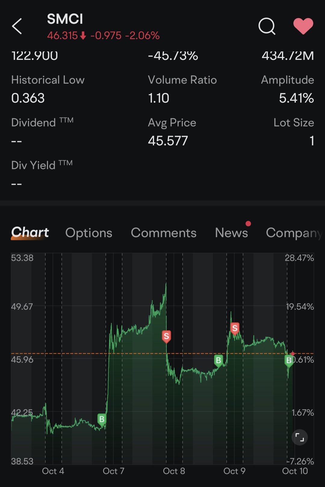 not me 'agak-agak' the volatility 😭