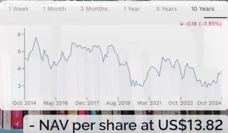 NAV US$13.82