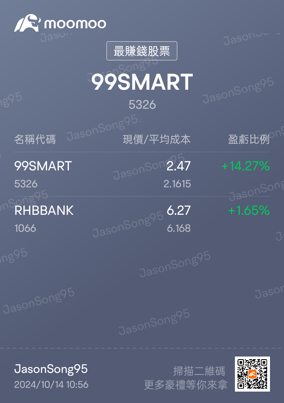 $99SMART (5326.MY)$[打call][打call][打call] 心態擺好 衝上雲霄 🚀