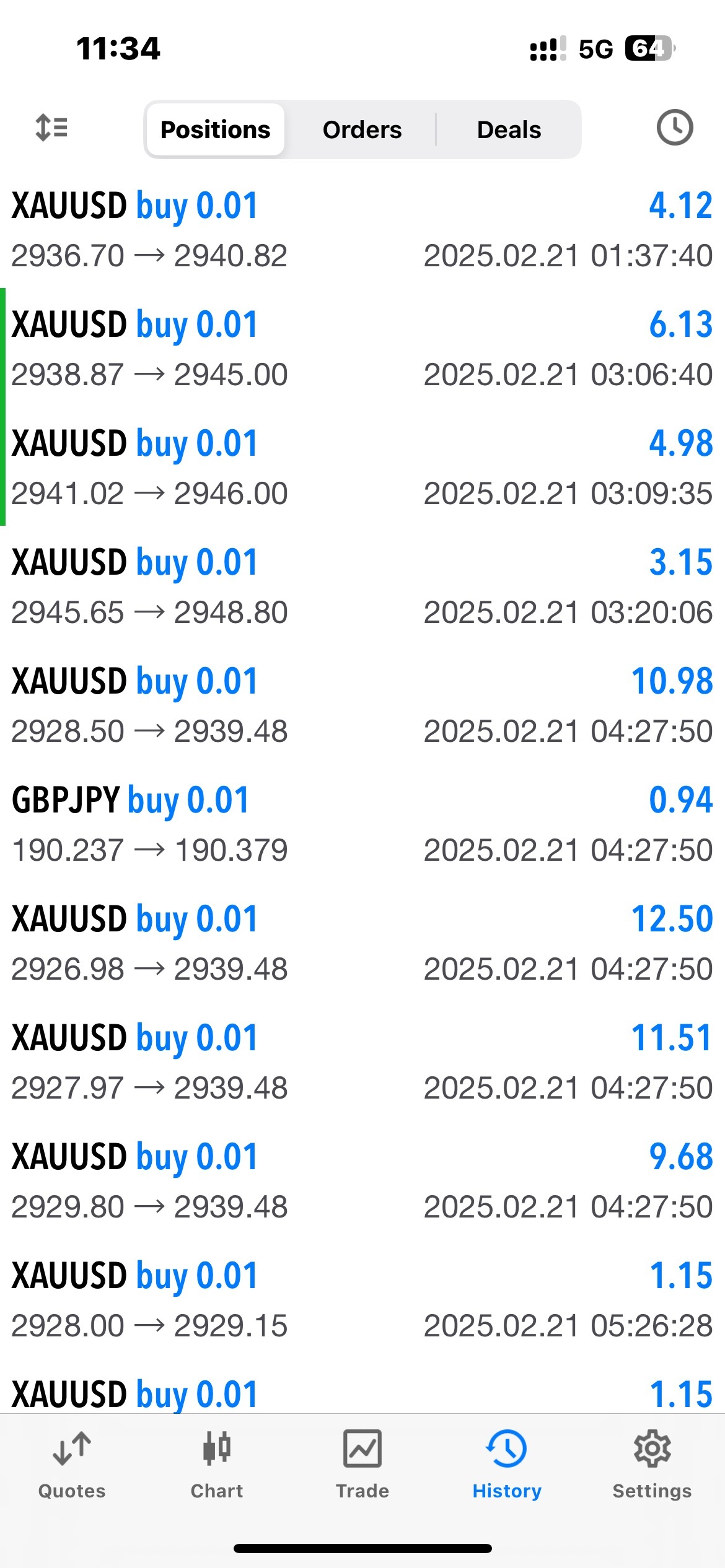 黄金/美元(XAUUSD.CFD)$ 赚了点午餐- moomoo 社区