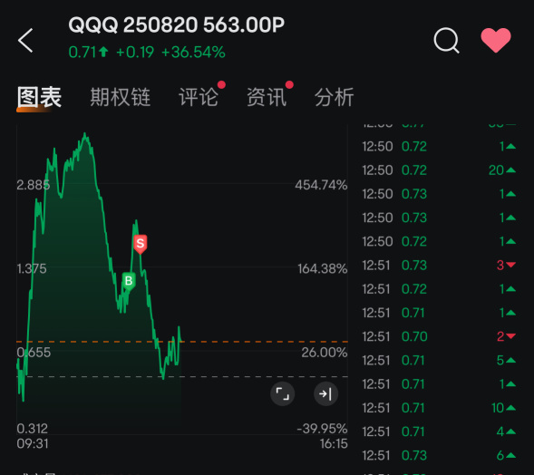 今天的耐心用完了，洗洗睡