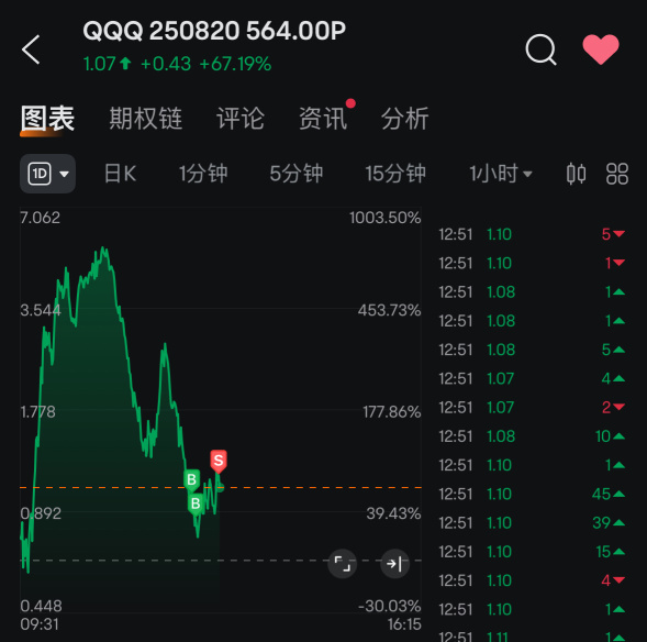 今天的耐心用完了，洗洗睡