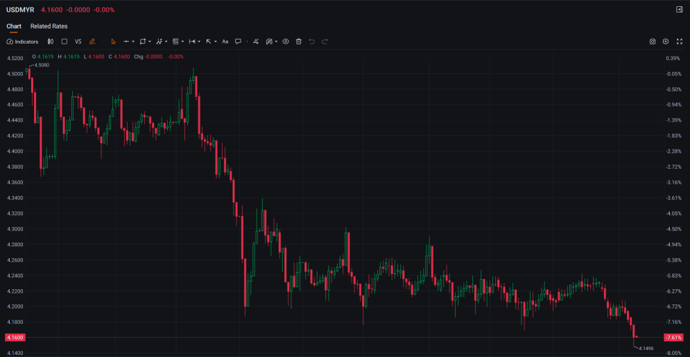 TRADER’S EDGE（2025年11月11日）。美國股市因政府停擺有望結束而反彈；Bursa Malaysia受積極情緒和經濟數據推動上漲。
