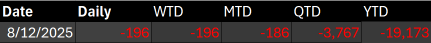 TRADER’S EDGE (9 Dec 2025): Wall Street Slips as Investors Brace for Fed Rate Cut Decision; Bursa Malaysia Dips as Market Turns Cautious Before FOMC Meeting.