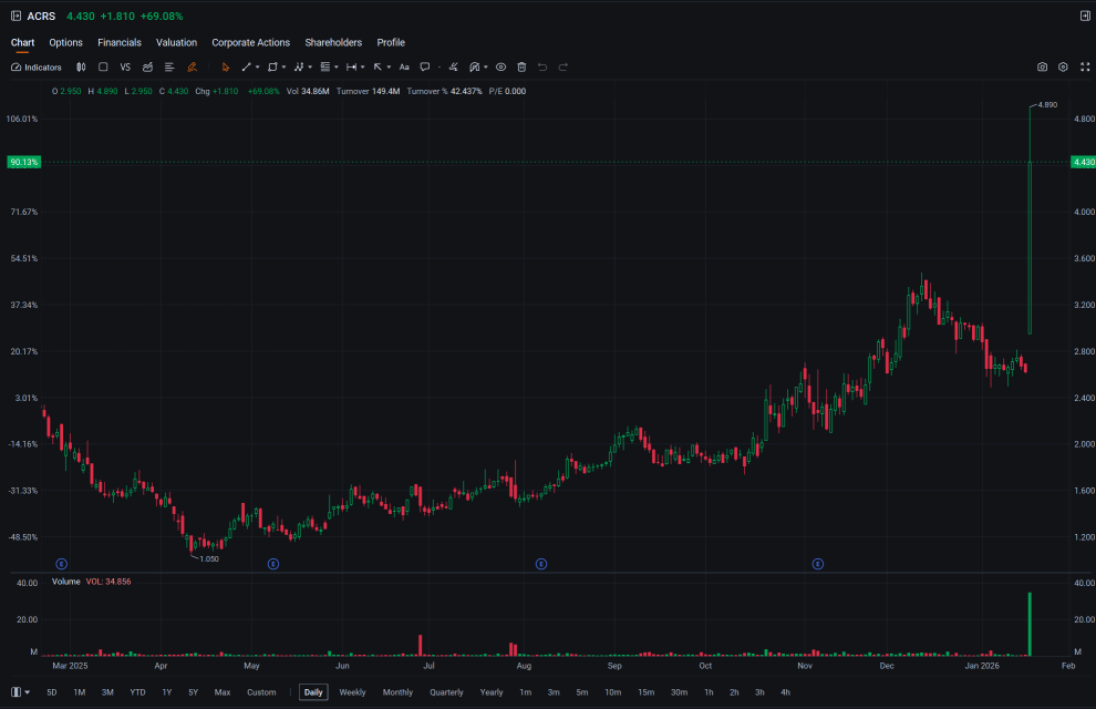 TRADER’S EDGE (21 Jan 2026): U.S. Stocks Drop on Greenland Tariff Threats; Bursa Falls Across All Sectors