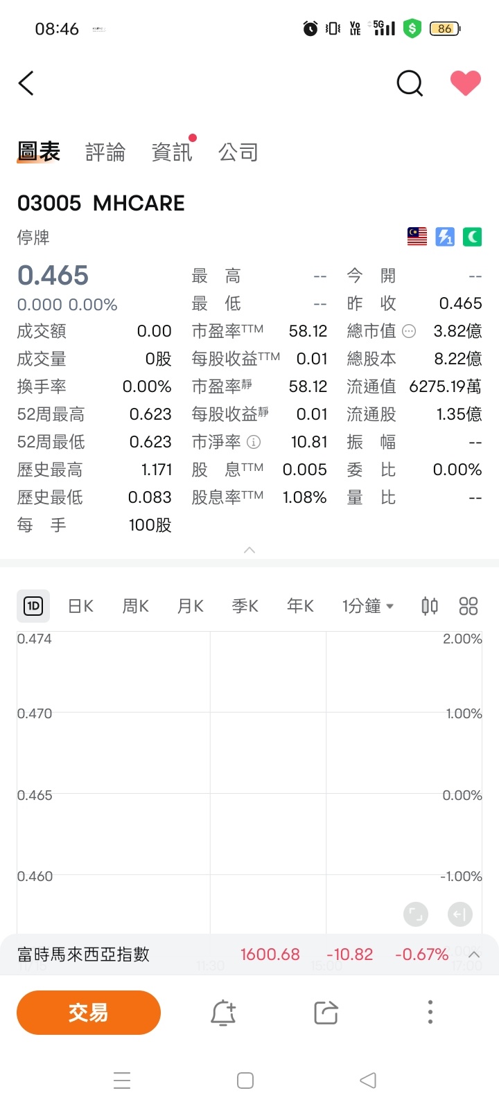 なぜ株式の取引が停止しているのか