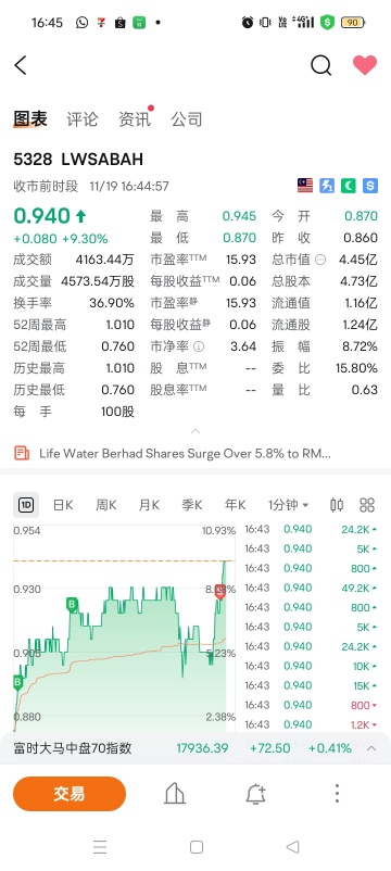 全部跑來這邊了