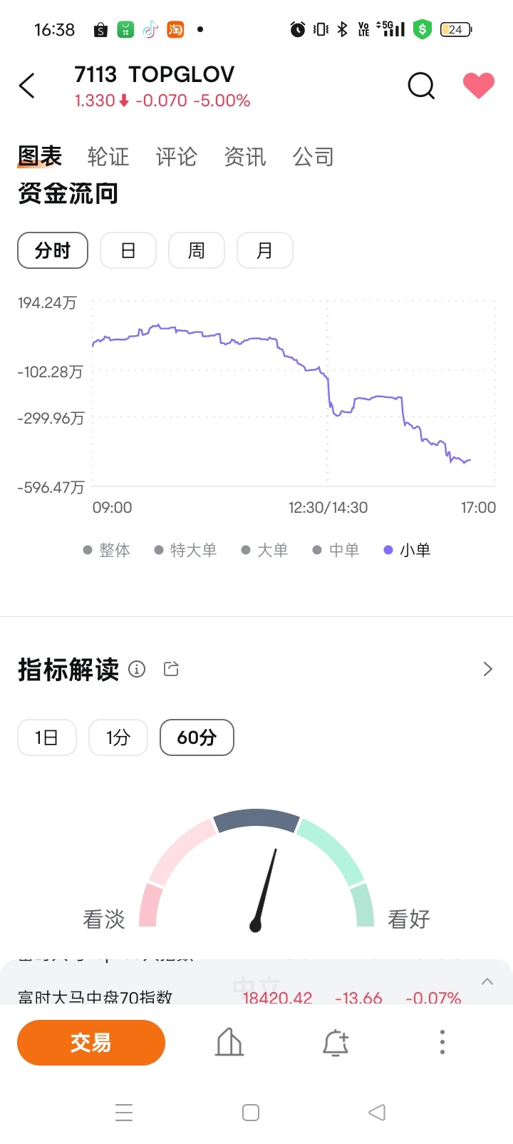 このようにたくさんの小口が動く