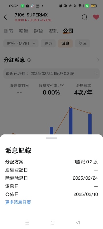 这个0.2股