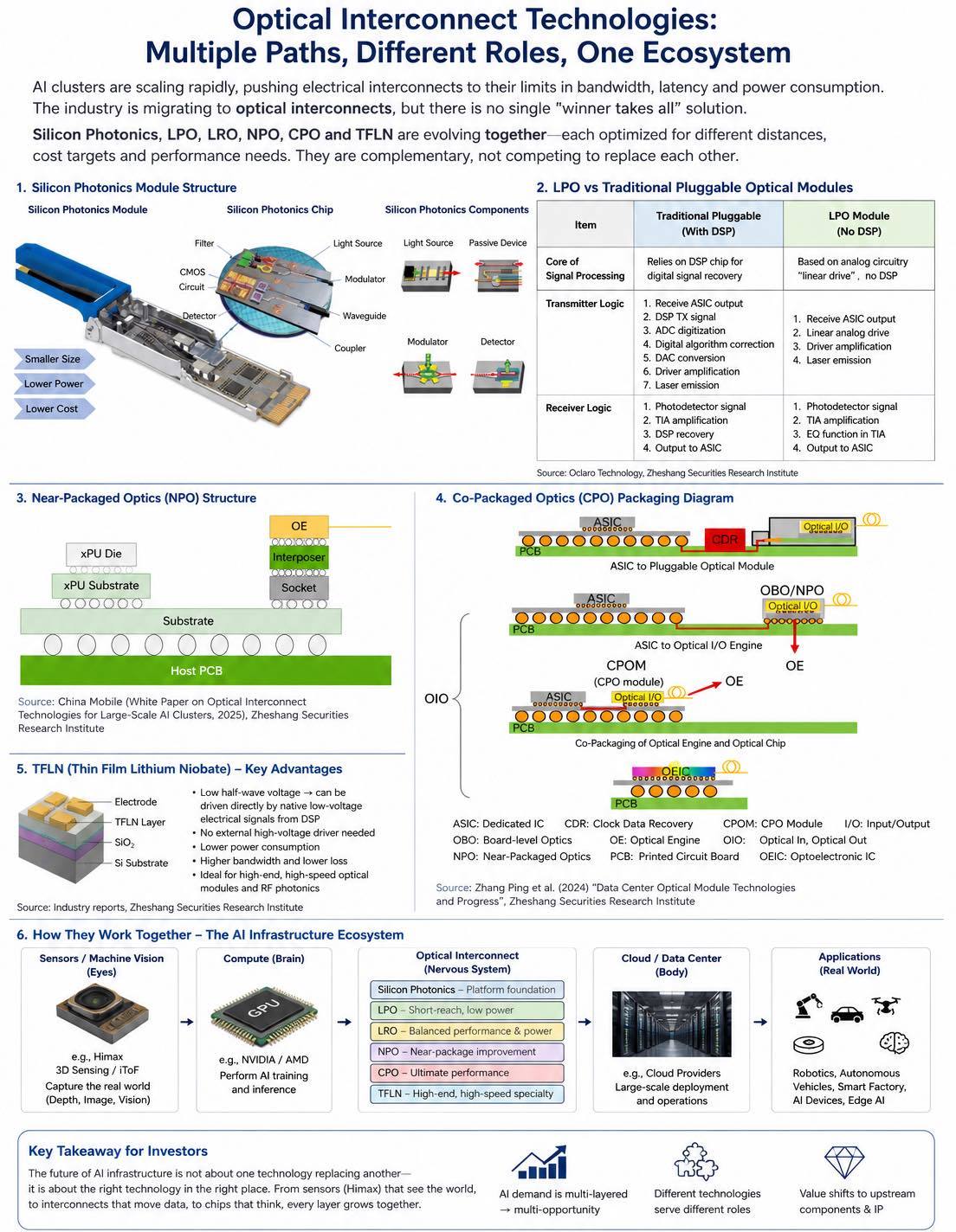 $POET Technologies (POET.US)$ $POET is quietly moving from an R&D story to a manufacturing story.  At its recent AGM, management didn’t just talk about future technology—they talked about production, customers, and scale. POET reaffirmed that volume production of its optical engines is on track to begin in the second half of 2026, with manufacturing capacity expected to reach up to 1 million units per month by the end of 2027.   Think of it like building a new semiconductor fab.  Before billions ...