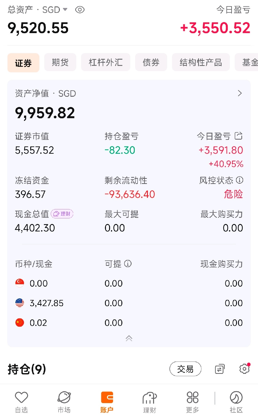 iシェアーズ・シルバー・トラスト (SLV.US)$ 初めてデイリーオプションを取引した際、強制決済が発生する可能性が... -  moomooコミュニティ