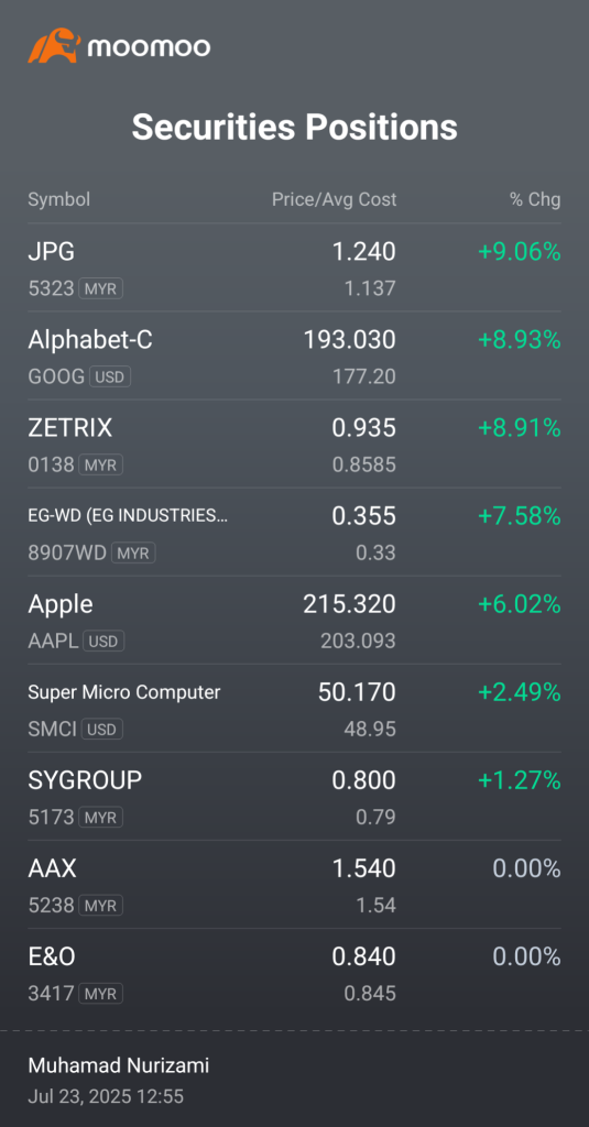 Our current position. We have TP E&O, BE SET, add AAX into portfolio. we also considering CMSB for the next move.