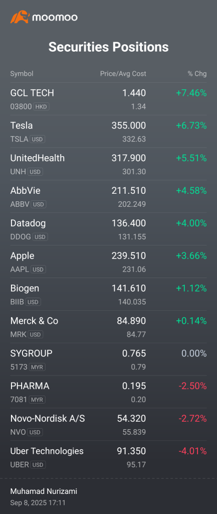 Don't hold to long crap stocks. cut Sygroup.