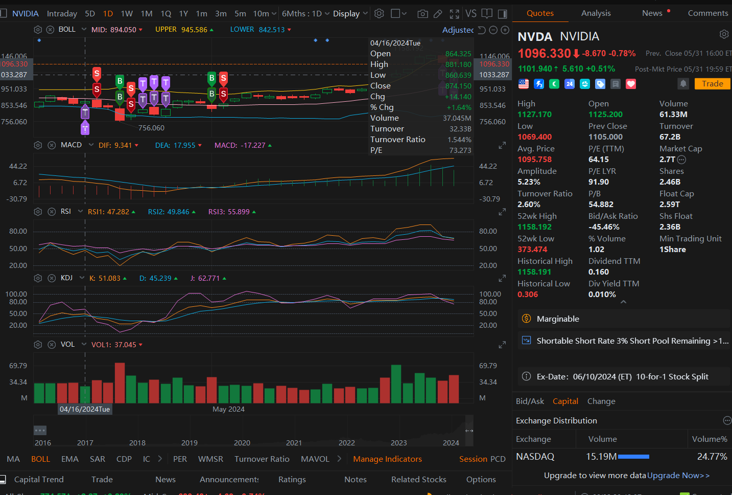 英伟达(NVDA.US)$ 有关下周股价走势的分析，请参阅chatgpt =>在提供的NVIDIA（NVDA）股票... - moomoo 社区