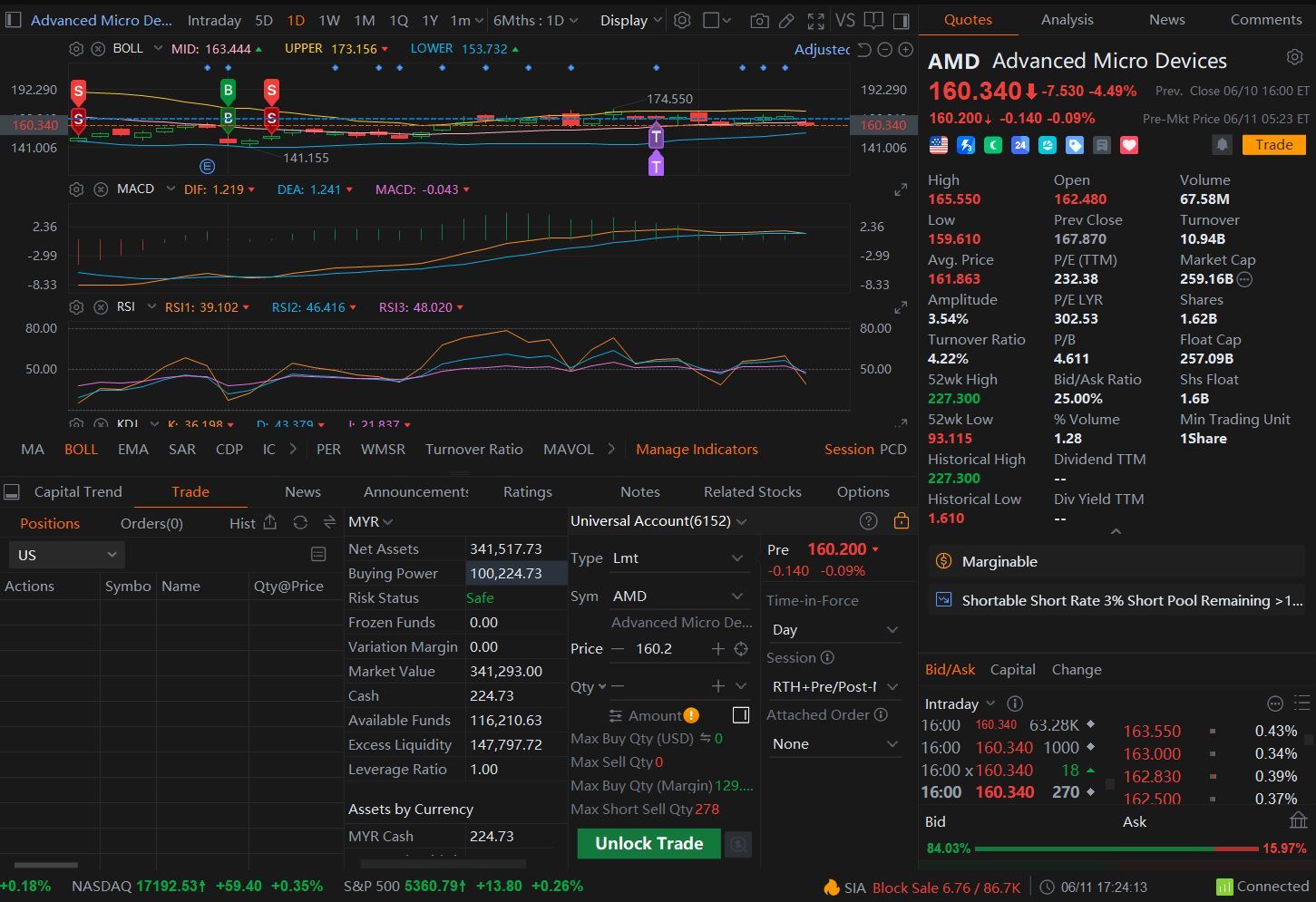 美国超微公司(AMD.US)$ 查看chatgpt分析此股票今日的价格走势===>分析提供的AMD股票数据截图，以下... - moomoo 社区