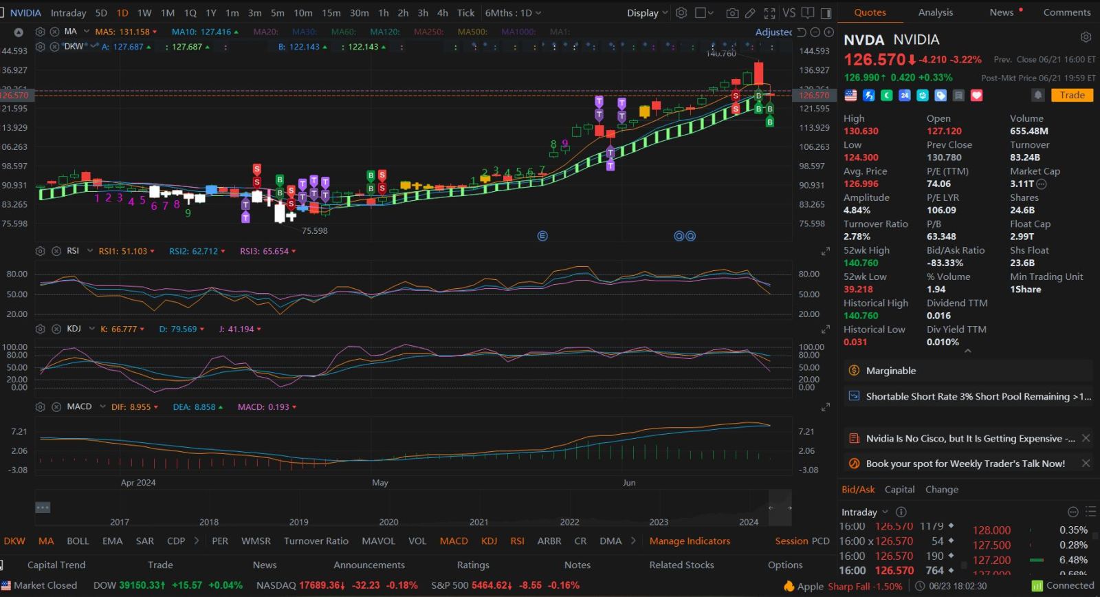 英伟达(NVDA.US)$ 查看chatgpt对该股票下周价格走势的分析===>为了分析英伟达（NVDA）股票下周的... - moomoo 社区