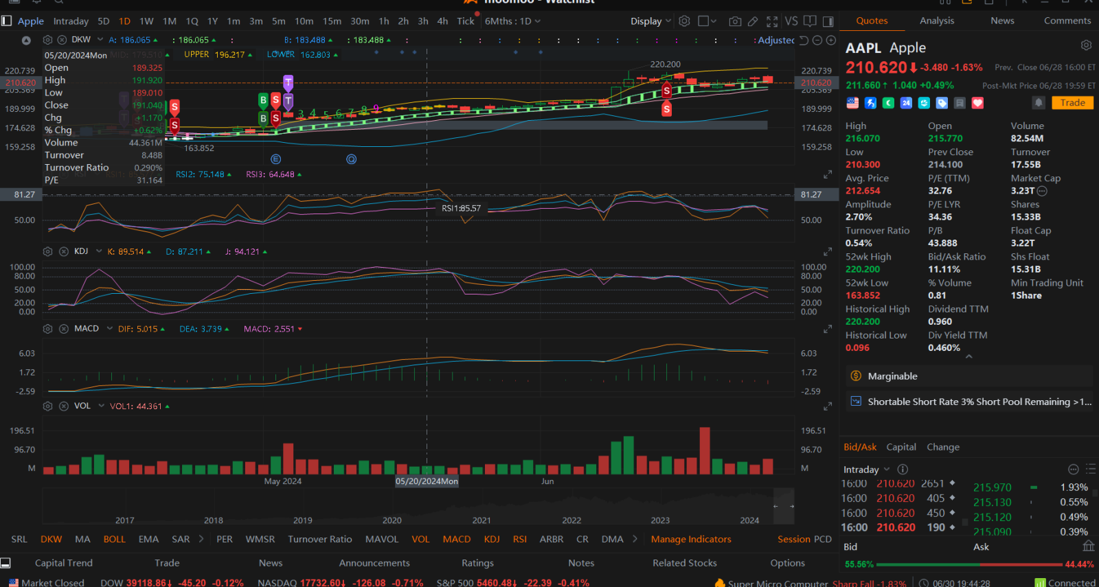 苹果(AAPL.US)$ 请参阅chatgpt 对下周股价走势的分析==>要分析下周苹果（AAPL）股票的价格走势... - moomoo 社区
