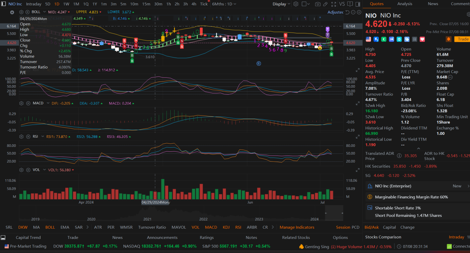 NIO Inc (NIO.US)$ see Chatgpt analysis of this stock price ... - moomoo  Community