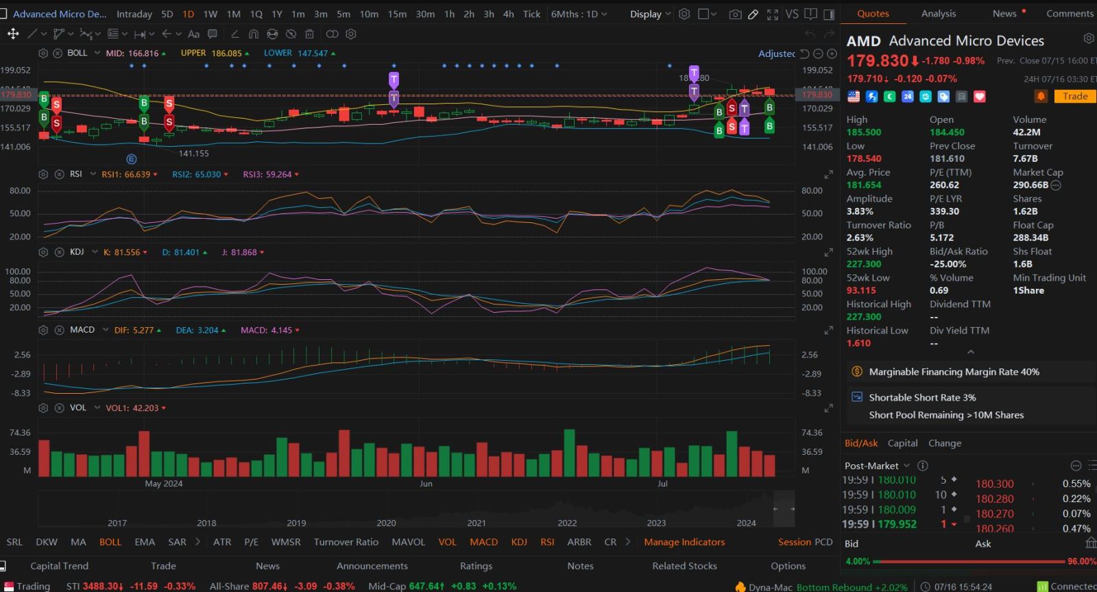 美国超微公司(AMD.US)$ 今晚参见Chatgpt 对股价走势的分析===>要分析先进微设备（AMD）的股价走... - moomoo 社区