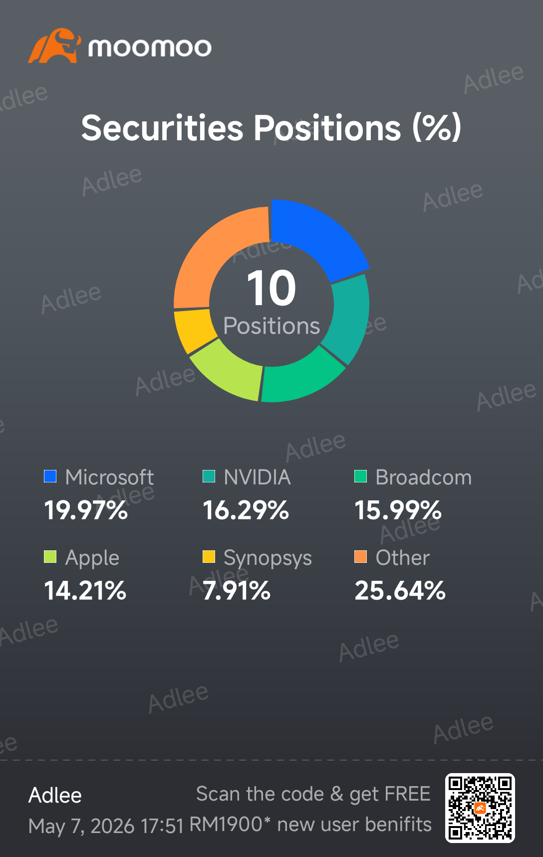 This earnings season I still focus on long term investing and buy strong tech companies little by little.  My portfolio mostly on AI and semiconductor stocks like NVIDIA, AMD, Microsoft, Apple and Broadcom because I believe AI growth still very strong for next few years. During earnings season market always very volatile, so I don’t like panic sell or chase hype. I prefer use DCA strategy and buy when good companies drop after earnings reaction. ...