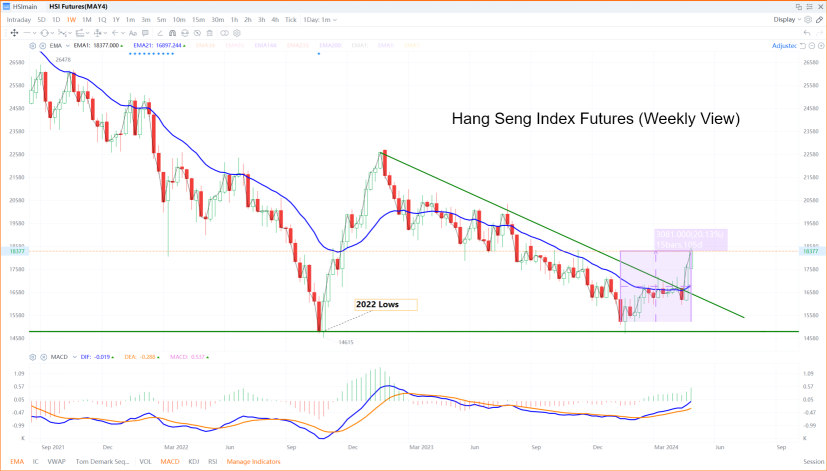 Is it time to relook at China?