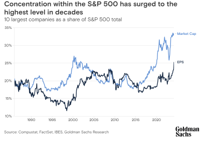 Is it time to relook at China?