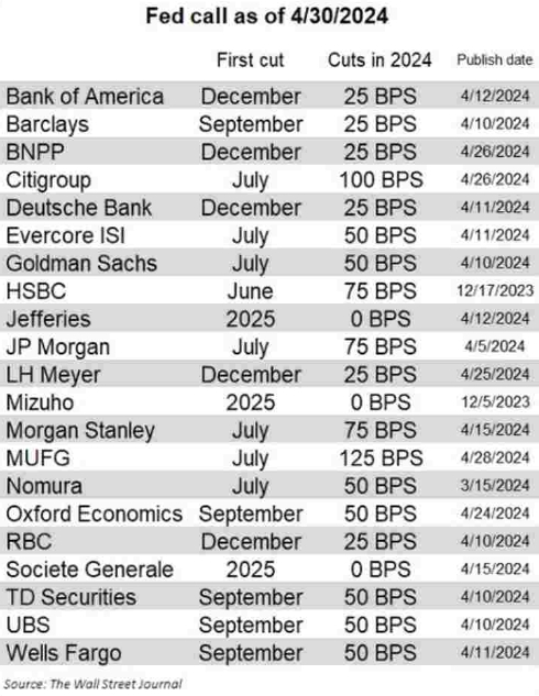 Interest rates are staying higher-for-longer. What's next for investors?