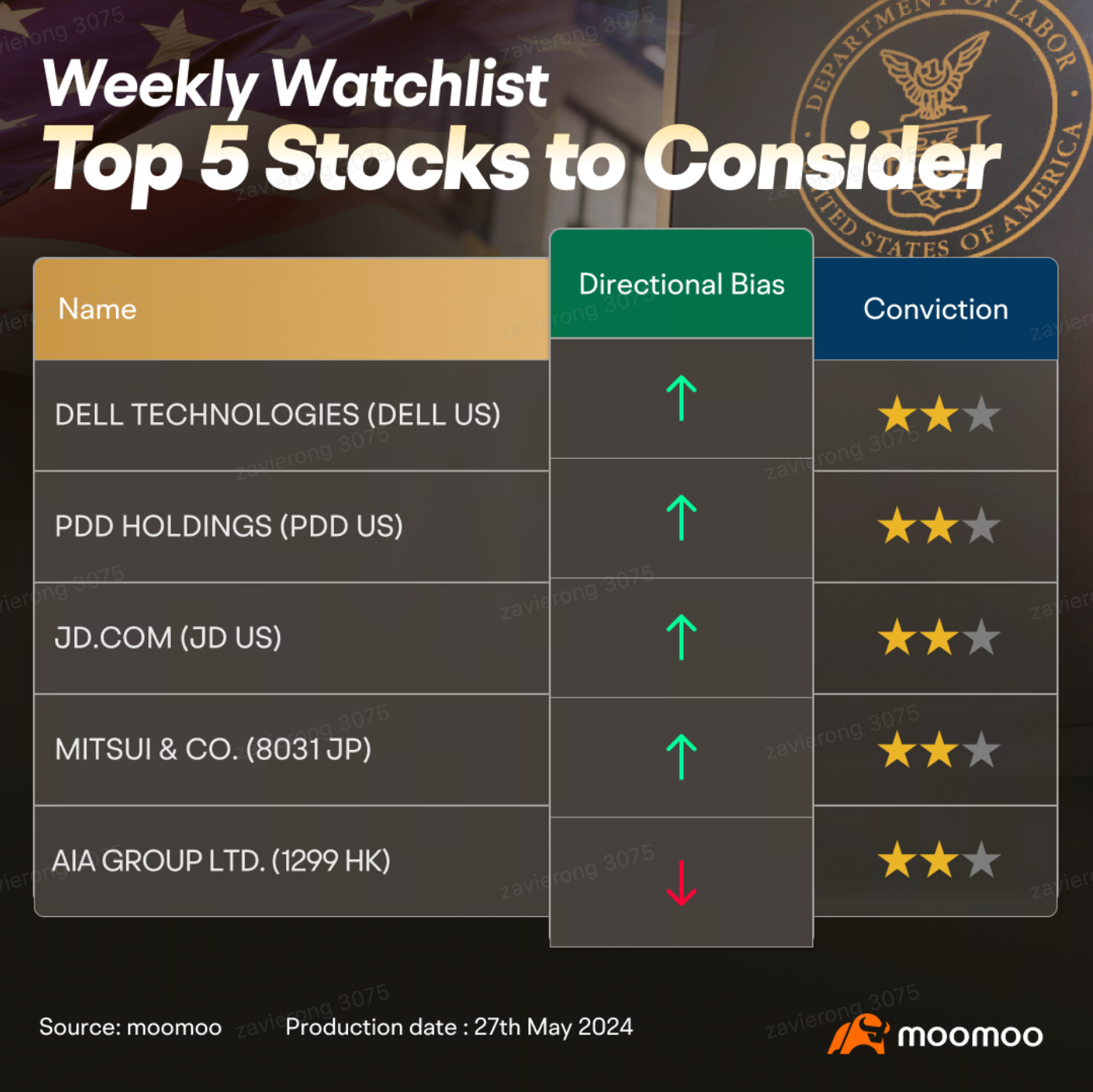 Forget Nvidia. Dell Technologies is at record high — but there's more to come