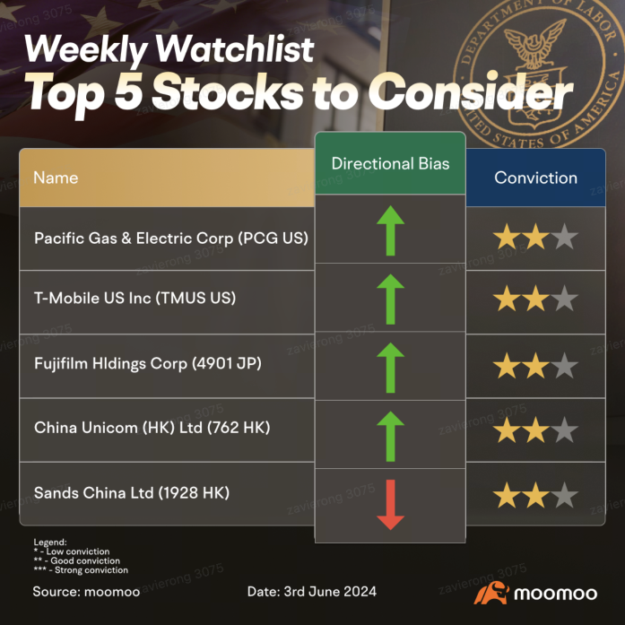 ヒョンジュン‼️ FUJIFILM Holdings(4901) Stock Price Today | Quotes & News - Moomoo