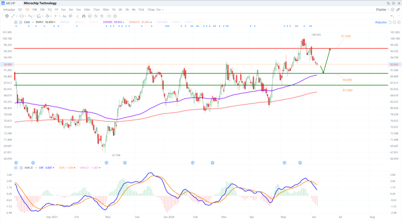 Stocks under our radar this week - PANW, MHCP and more