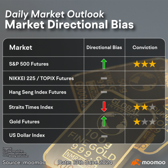 No matter the (rate)cuts. The only way is UP! (S&P of course)