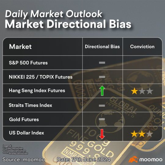 A quiet trading session today as US markets take a break.