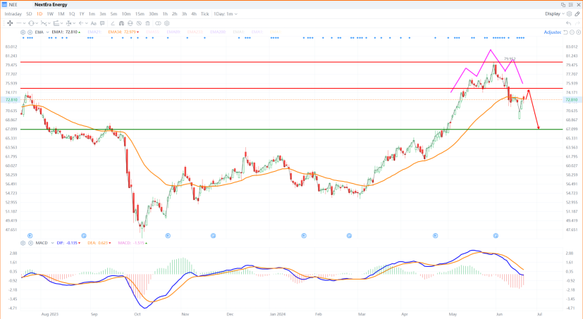 Stocks we like this week - In particular... SINGTEL