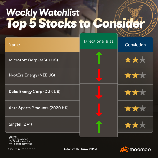 Stocks we like this week - In particular... SINGTEL