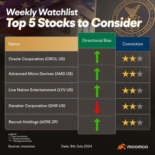 Stocks to look out for this week - ORCL, AMD and more