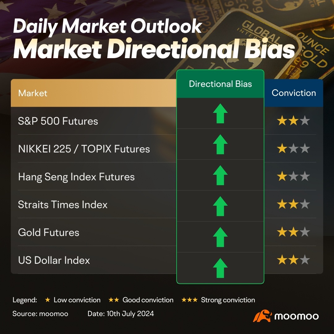 Risk on across the board following US Fed Chair Powell's speech