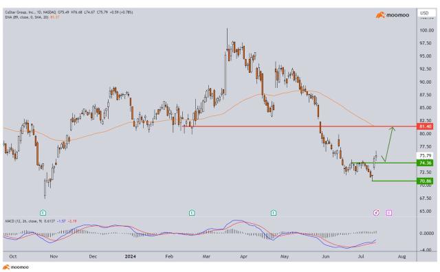 Stocks in Focus - potential upside in the US Real Estate Sector