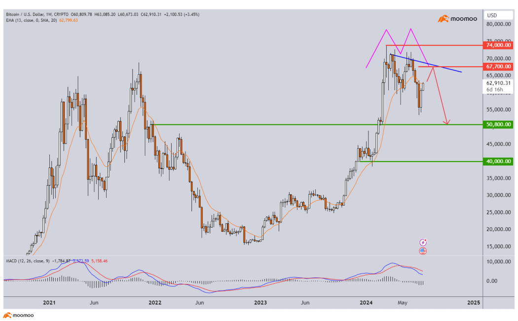 The ‘Trump Trade’’’- Knee jerk reaction or longer-term move?