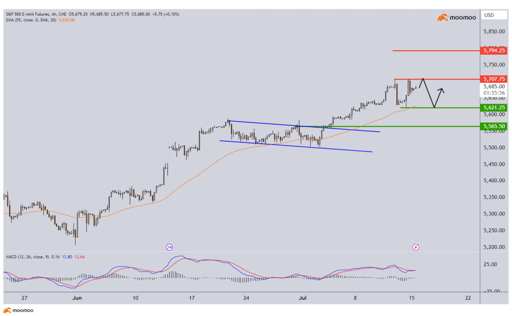 The ‘Trump Trade’’’- Knee jerk reaction or longer-term move?