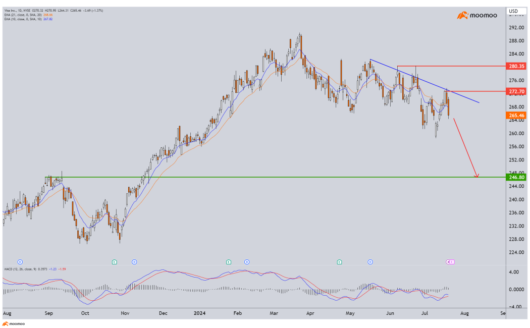 Increased volatility expected this week, Trade with Caution!