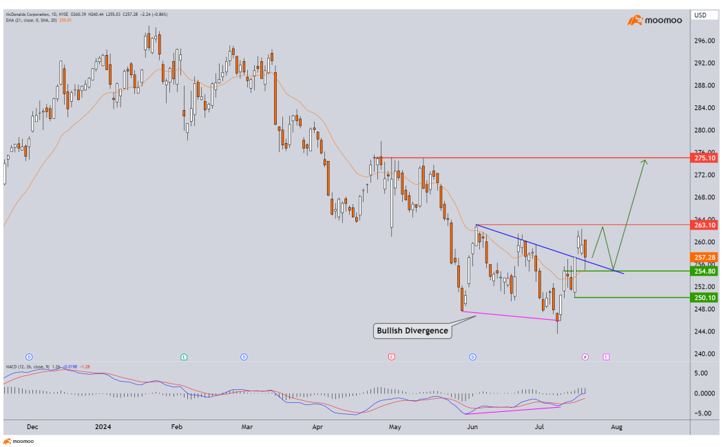 Increased volatility expected this week, Trade with Caution!